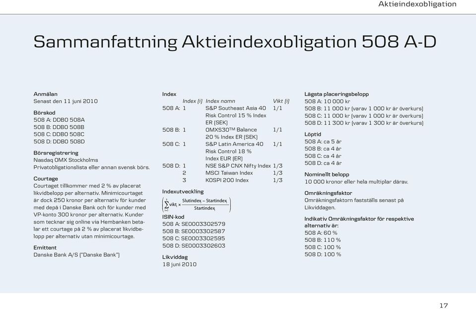 Minimicourtaget är dock 250 kronor per alternativ för kunder med depå i Danske Bank och för kunder med VP-konto 300 kronor per alternativ.