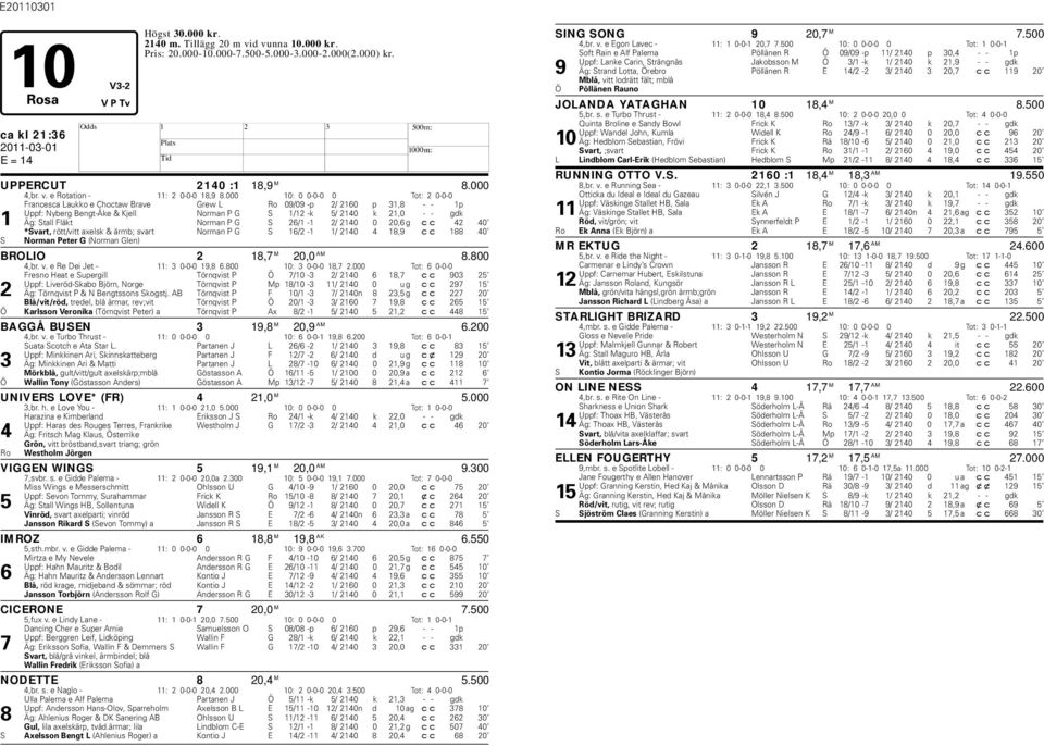 Norman P G S 26/1-1 2/ 2140 0 20,6 g cc 42 40 *Svart, rött/vitt axelsk & ärmb; svart Norman P G S 16/2-1 1/ 2140 4 18,9 cc 188 40 S Norman Peter G (Norman Glen) BROLIO 2 18,7 M 20,0 AM 8.800 4,br. v.