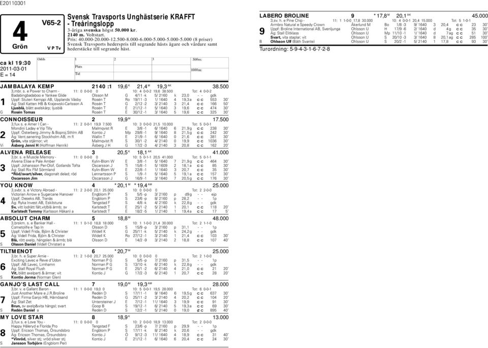 500 3,mbr. s. e Power to Charm - 11: 0 0-0-0 0 10: 4 0-0-2 19,6 38.