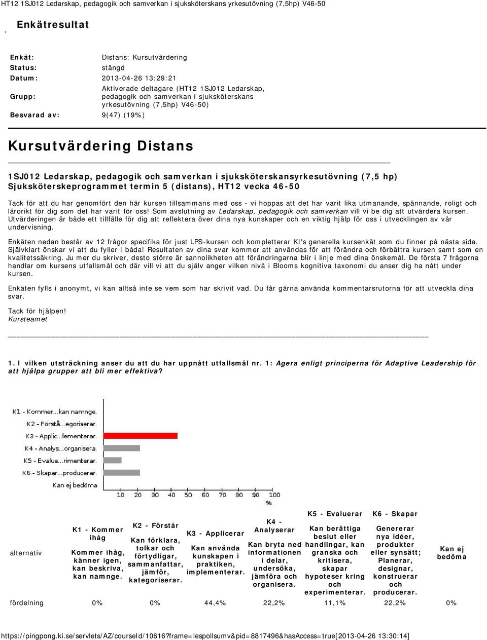 sjuksköterskansyrkesutövning (7,5 hp) Sjuksköterskeprogrammet termin 5 (distans), HT12 vecka 46-50 Tack för att du har genomfört den här kursen tillsammans med oss - vi hoppas att det har varit lika