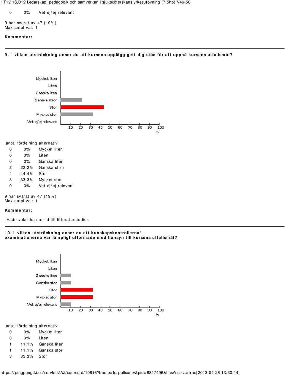 antal fördelning 0 0% Mycket liten 0 0% Liten 0 0% Ganska liten 2 22,2% Ganska stror 4 44,4% Stor 3 33,3% Mycket stor 0 0% Vet ej/ej relevant -Hade valat ha