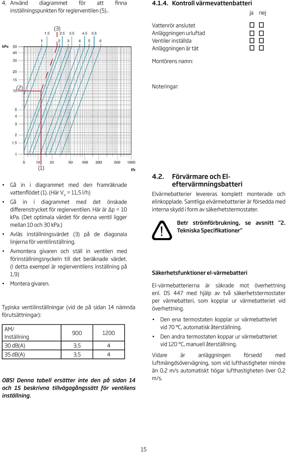 Här är p = 0 kpa. (Det optimala värdet för denna ventil ligger mellan 0 och 30 kpa.) Avläs inställningsvärdet (3) på de diagonala linjerna för ventilinställning.