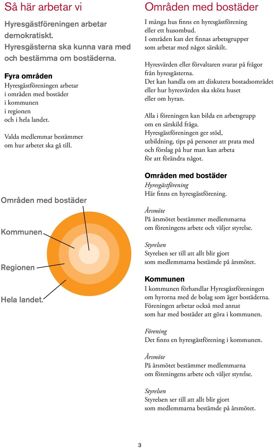 Områden med bostäder Kommunen Regionen Hela landet. Områden med bostäder I många hus finns en hyresgästförening eller ett husombud.