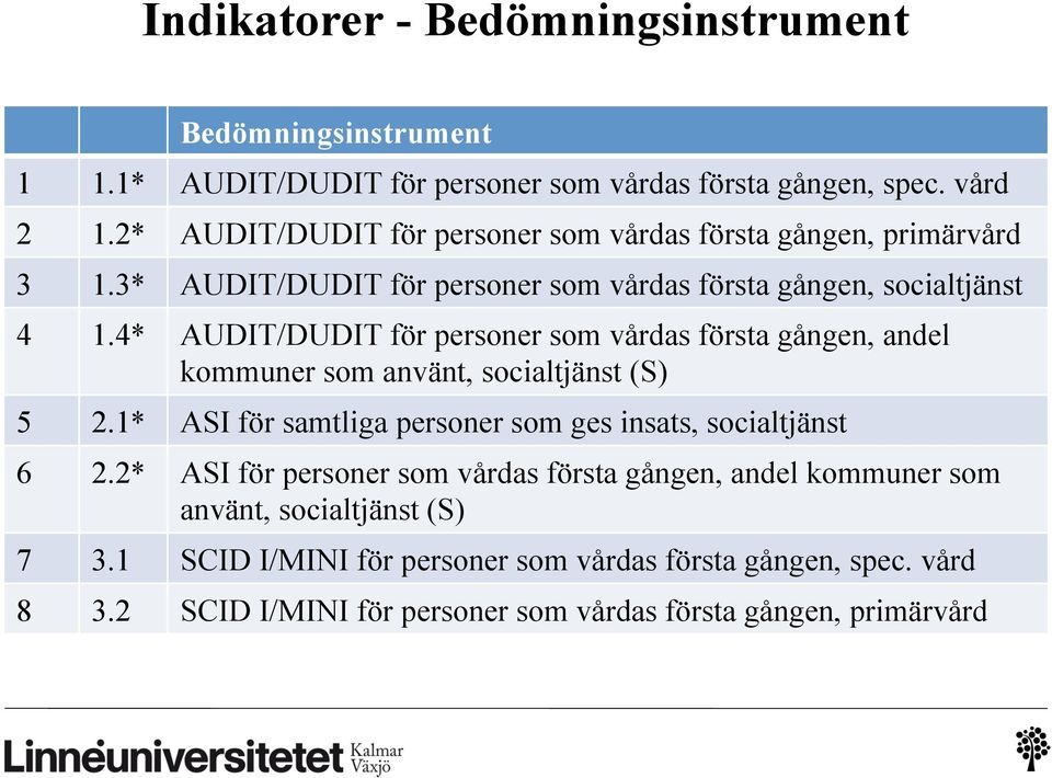 4* AUDIT/DUDIT för personer som vårdas första gången, andel kommuner som använt, socialtjänst (S) 5 2.1* ASI för samtliga personer som ges insats, socialtjänst 6 2.