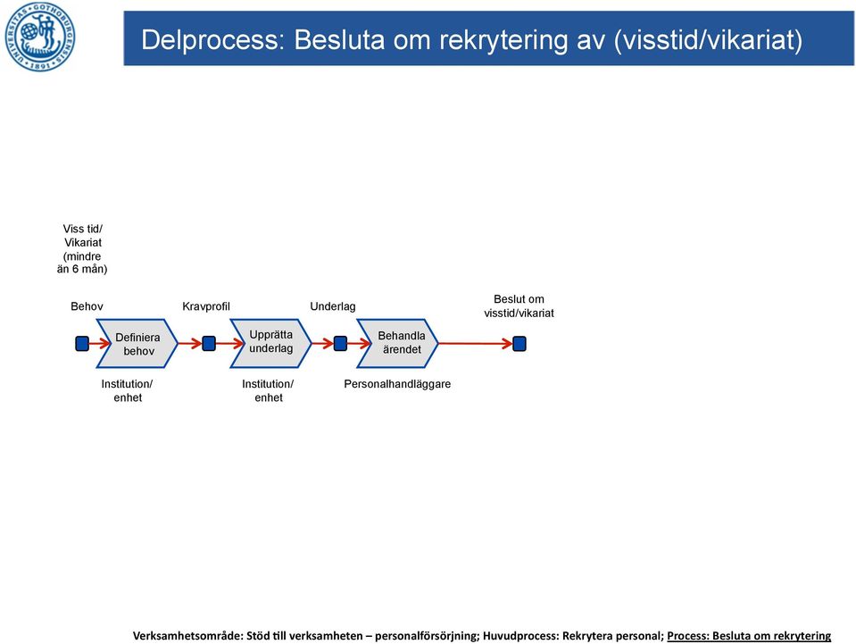 ärendet Institution/ enhet Institution/ enhet Personalhandläggare Verksamhetsområde: Stöd 1ll
