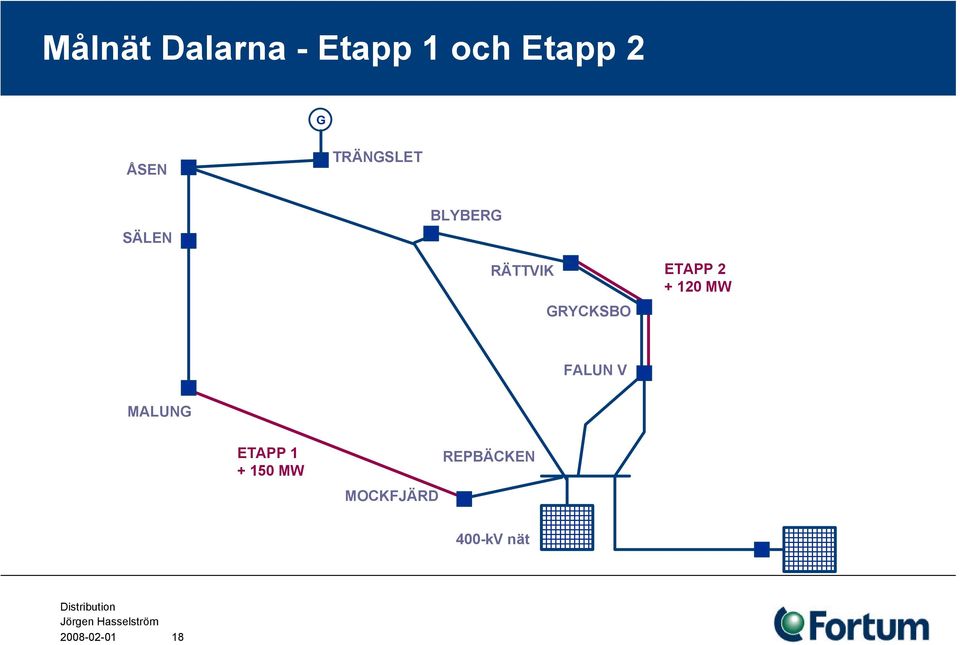 ETAPP 2 + 120 MW FALUN V MALUNG ETAPP 1 +