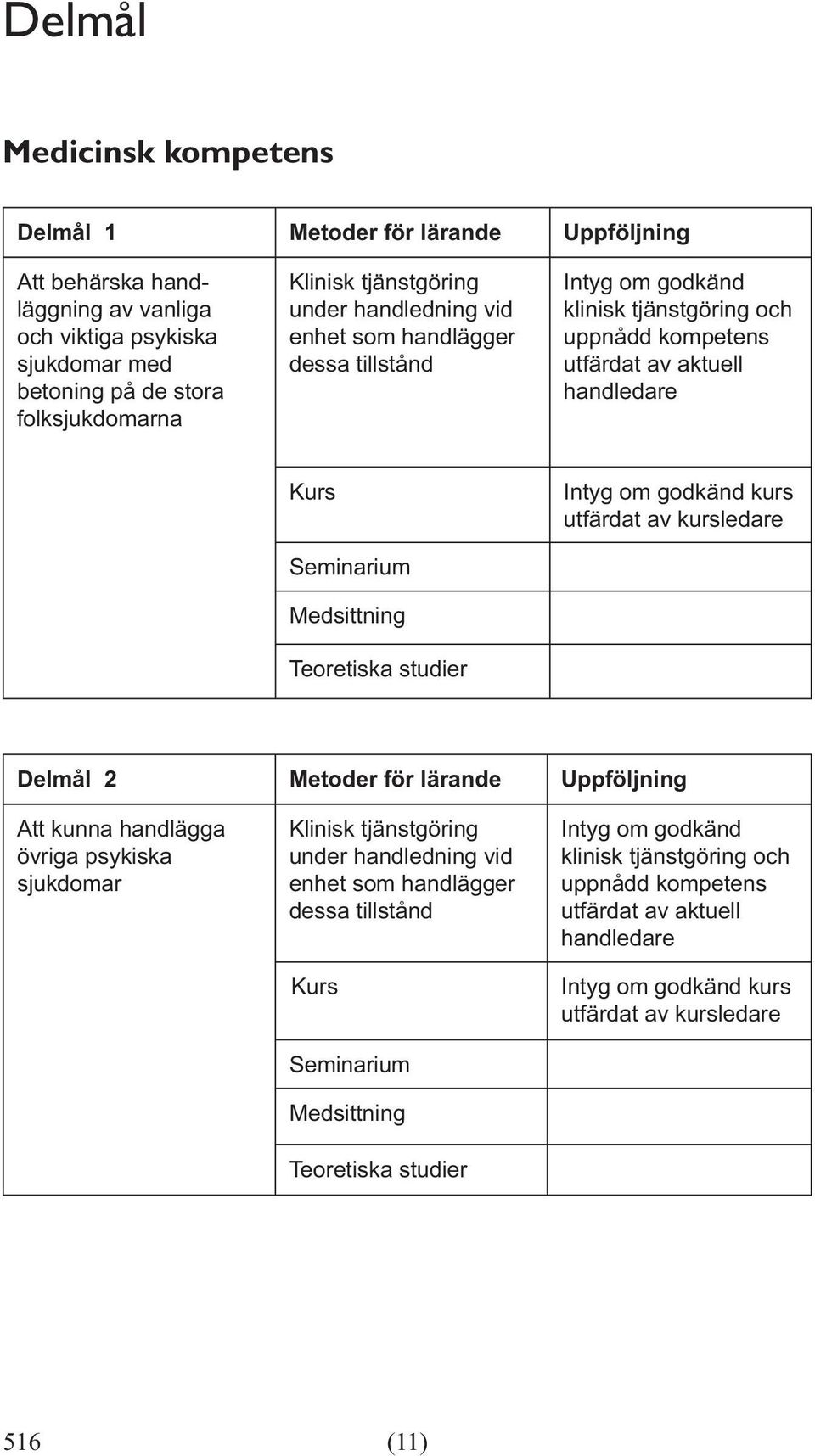 på de stora folksjukdomarna Medsittning kurs Delmål 2 Metoder för lärande
