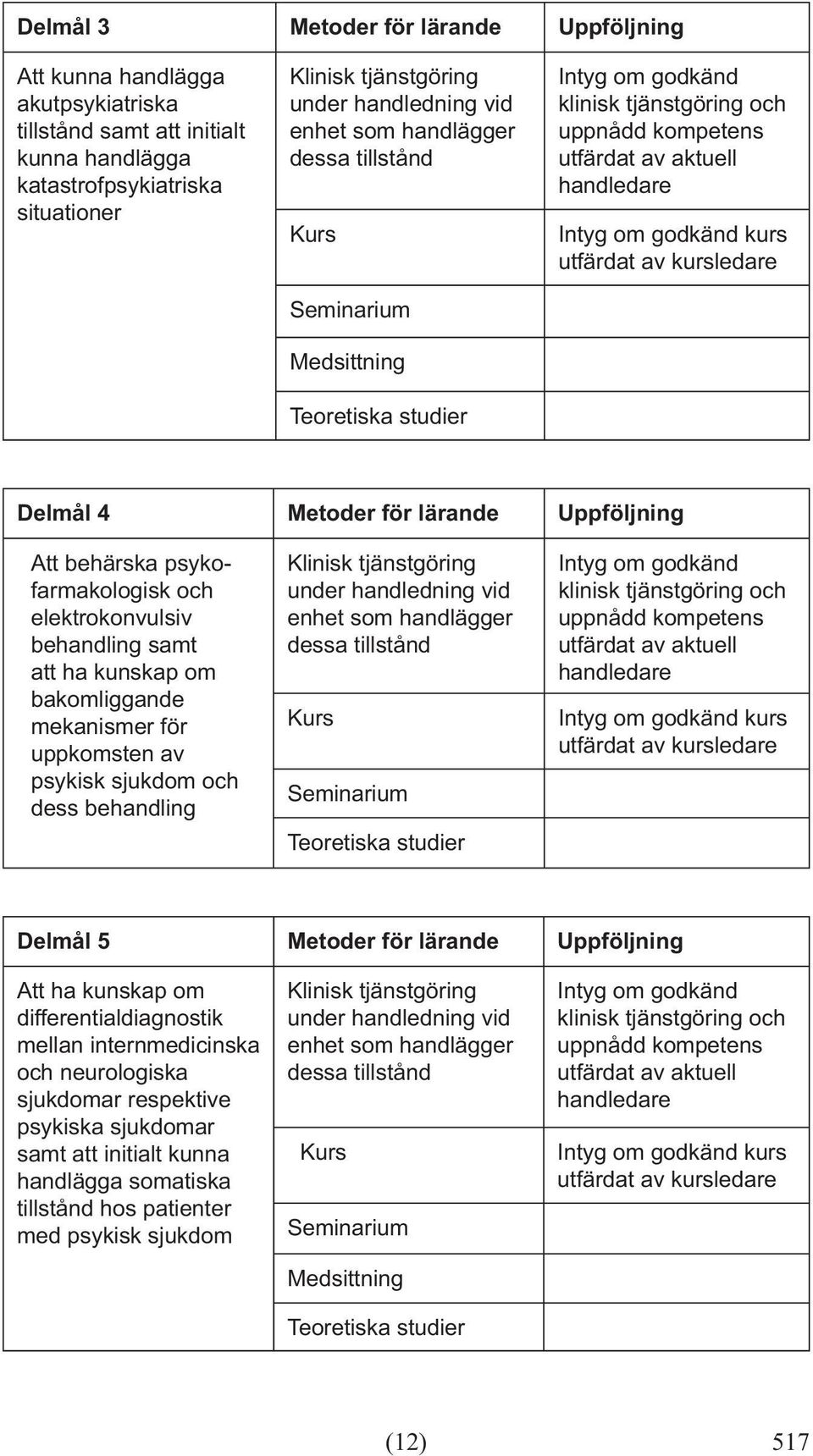 mekanismer för uppkomsten av psykisk sjukdom och dess behandling kurs Delmål 5 Metoder för lärande Uppföljning Att ha kunskap om differentialdiagnostik mellan