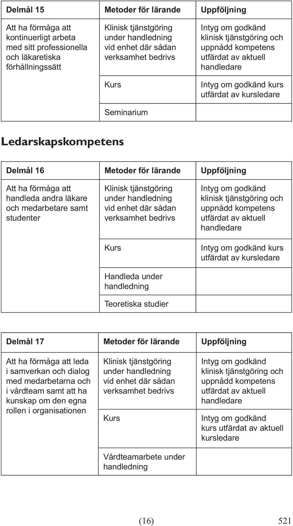 vid enhet där sådan verksamhet bedrivs Handleda under handledning kurs Delmål 17 Metoder för lärande Uppföljning Att ha förmåga att leda i samverkan och dialog med medarbetarna