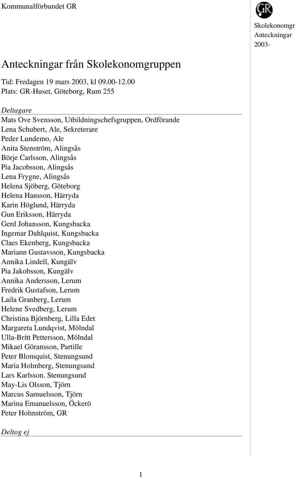 Alingsås Pia Jacobsson, Alingsås Lena Frygne, Alingsås Helena Sjöberg, Göteborg Helena Hansson, Härryda Karin Höglund, Härryda Gun Eriksson, Härryda Gerd Johansson, Kungsbacka Ingemar Dahlquist,