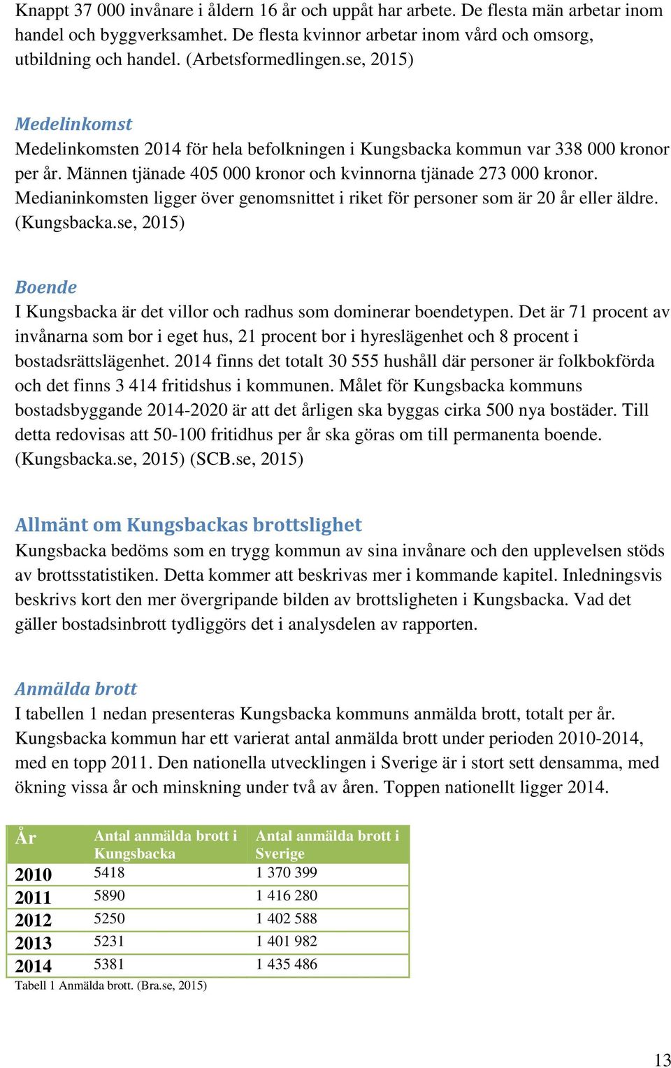 Medianinkomsten ligger över genomsnittet i riket för personer som är 20 år eller äldre. (Kungsbacka.se, 2015) Boende I Kungsbacka är det villor och radhus som dominerar boendetypen.