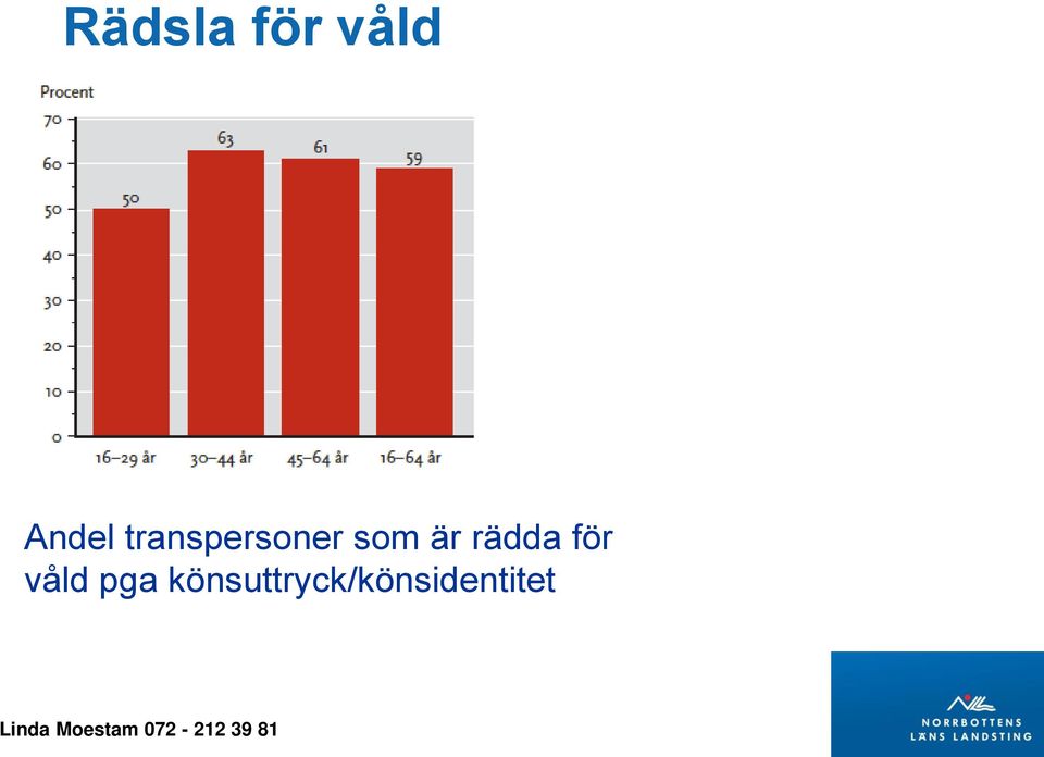 rädda för våld pga