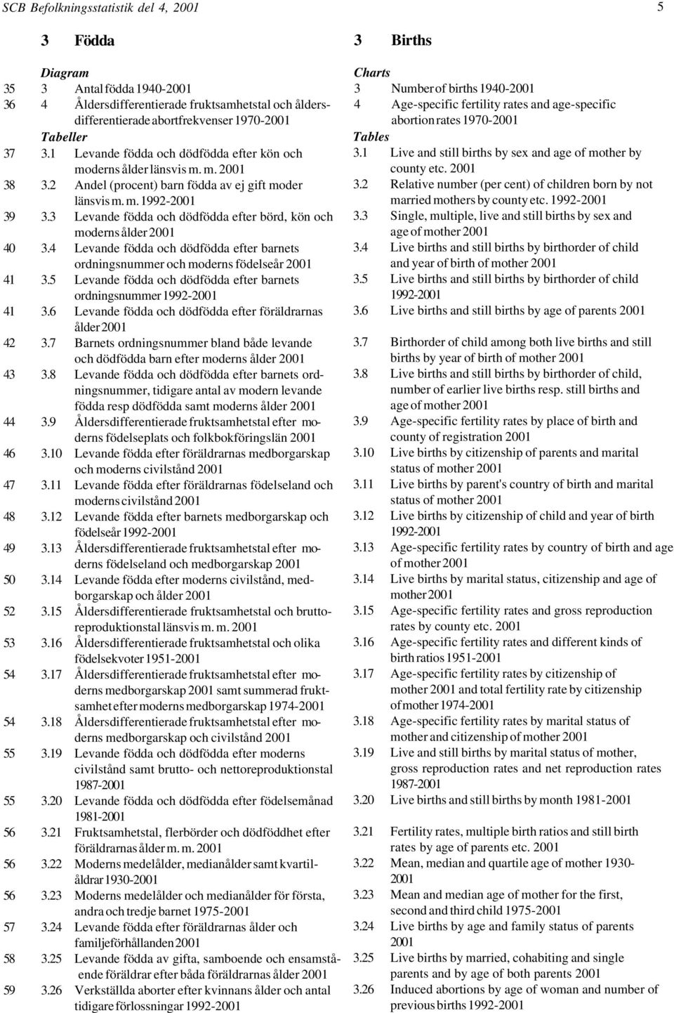 3 Levande födda och dödfödda efter börd, kön och moderns ålder 2001 40 3.4 Levande födda och dödfödda efter barnets ordningsnummer och moderns födelseår 2001 41 3.