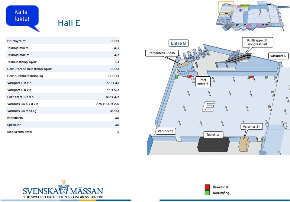 20000 Varuport D b x h 5,0 x 4,1 Varuport E b x h 7,5 x 5,0 Port entré 8 Port entré 8 b x h 4,9 x 4,9