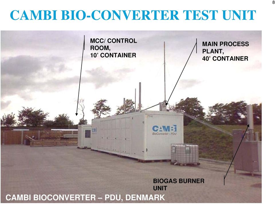 PROCESS PLANT, 40 CONTAINER CAMBI