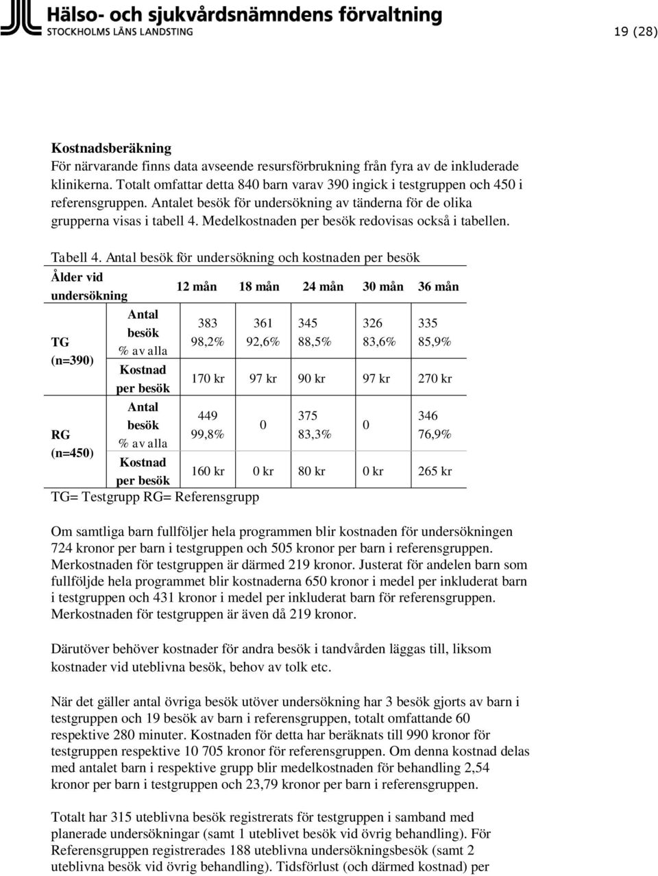 Medelkostnaden per besök redovisas också i tabellen. Tabell 4.