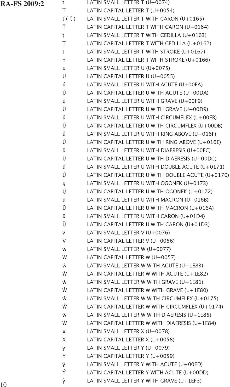 CAPITAL LETTER T WITH STROKE (U+0166) LATIN SMALL LETTER U (U+0075) LATIN CAPITAL LETTER U (U+0055) LATIN SMALL LETTER U WITH ACUTE (U+00FA) LATIN CAPITAL LETTER U WITH ACUTE (U+00DA) LATIN SMALL