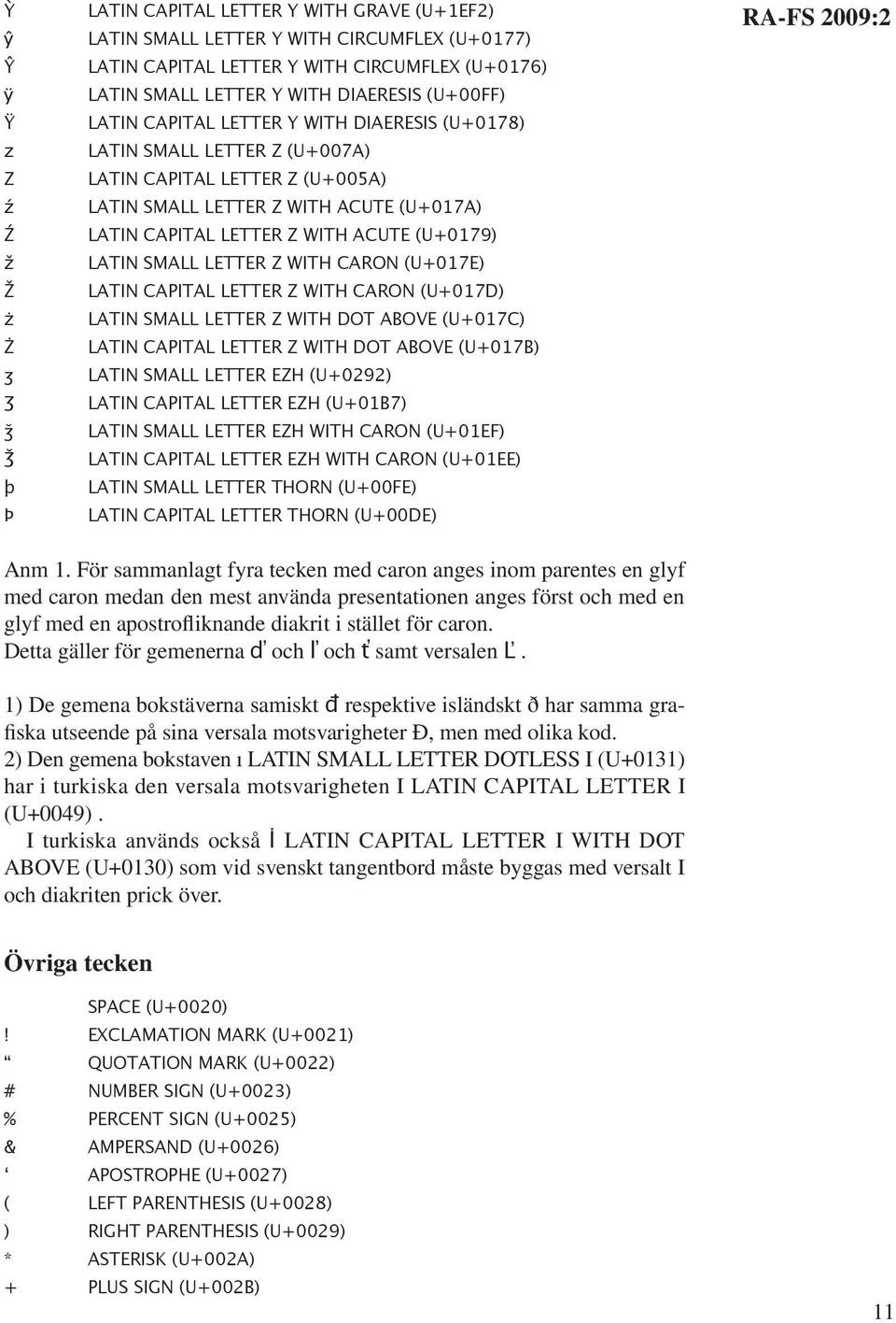 WITH ACUTE (U+0179) LATIN SMALL LETTER Z WITH CARON (U+017E) LATIN CAPITAL LETTER Z WITH CARON (U+017D) LATIN SMALL LETTER Z WITH DOT ABOVE (U+017C) LATIN CAPITAL LETTER Z WITH DOT ABOVE (U+017B)