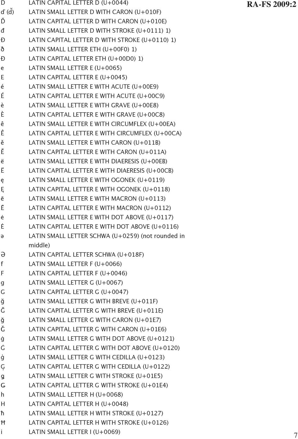 (U+00E9) É LATIN CAPITAL LETTER E WITH ACUTE (U+00C9) è LATIN SMALL LETTER E WITH GRAVE (U+00E8) È LATIN CAPITAL LETTER E WITH GRAVE (U+00C8) ê LATIN SMALL LETTER E WITH CIRCUMFLEX (U+00EA) Ê LATIN