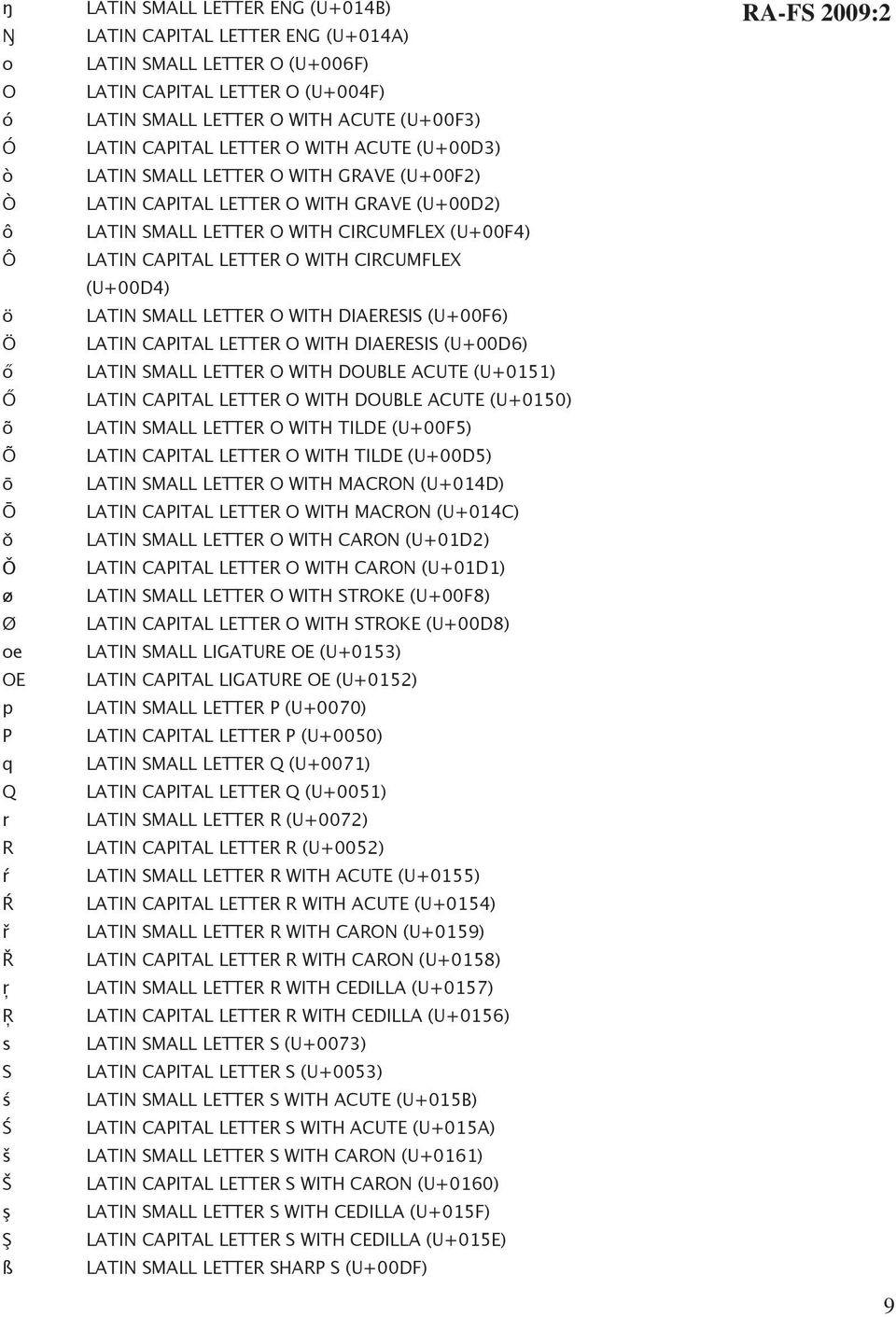 SMALL LETTER O WITH CIRCUMFLEX (U+00F4) LATIN CAPITAL LETTER O WITH CIRCUMFLEX (U+00D4) LATIN SMALL LETTER O WITH DIAERESIS (U+00F6) LATIN CAPITAL LETTER O WITH DIAERESIS (U+00D6) LATIN SMALL LETTER