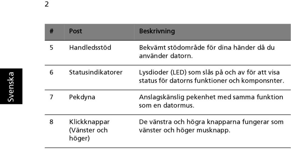 funktioner och komponsnter. 7 Pekdyna Anslagskänslig pekenhet med samma funktion som en datormus.