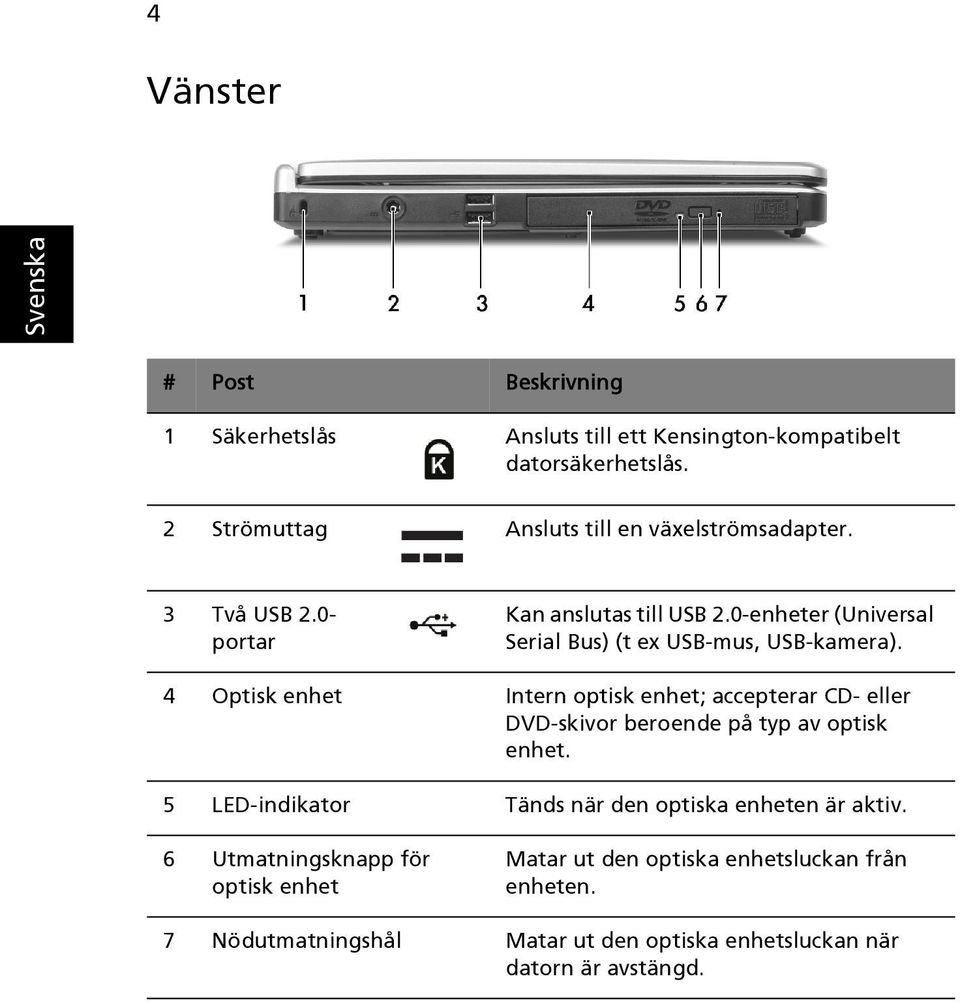 0-enheter (Universal Serial Bus) (t ex USB-mus, USB-kamera).