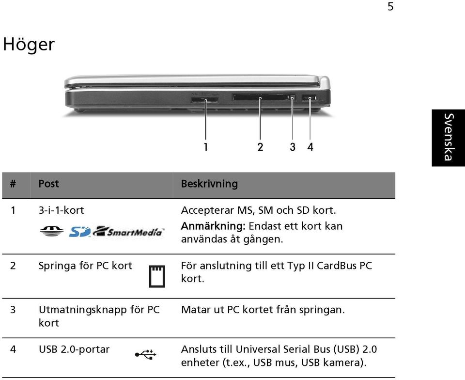2 Springa för PC kort För anslutning till ett Typ II CardBus PC kort.