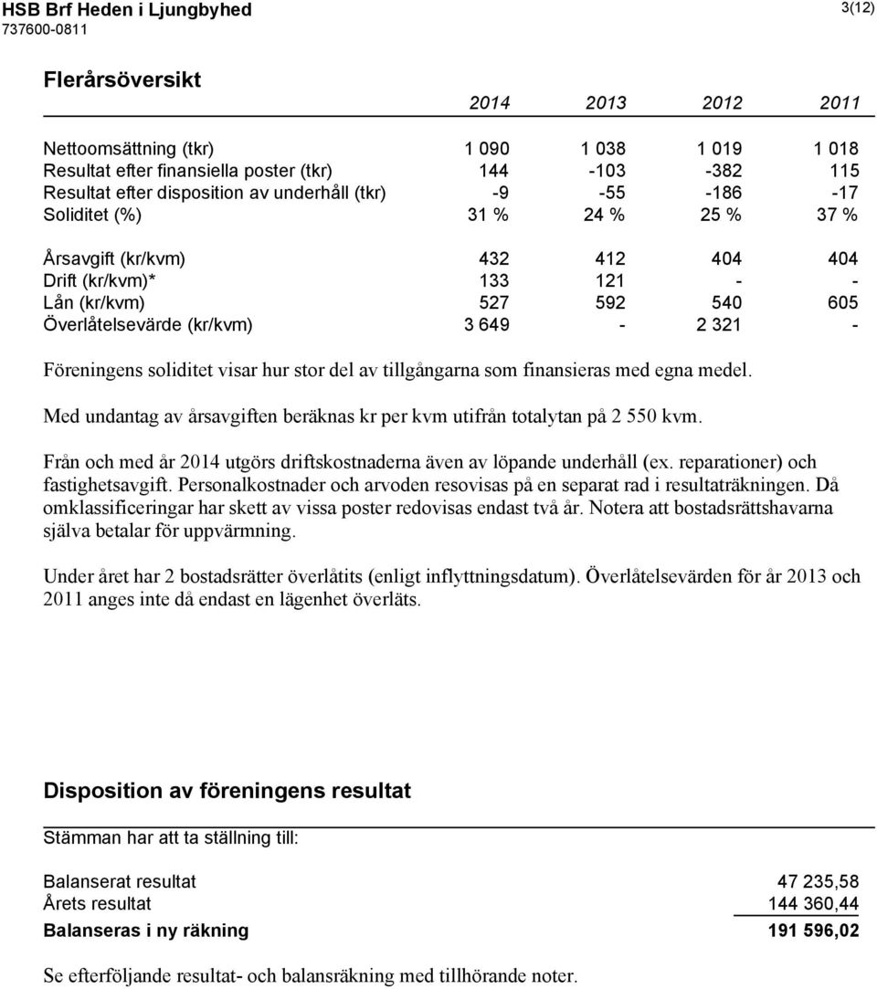 Föreningens soliditet visar hur stor del av tillgångarna som finansieras med egna medel. Med undantag av årsavgiften beräknas kr per kvm utifrån totalytan på 2 550 kvm.