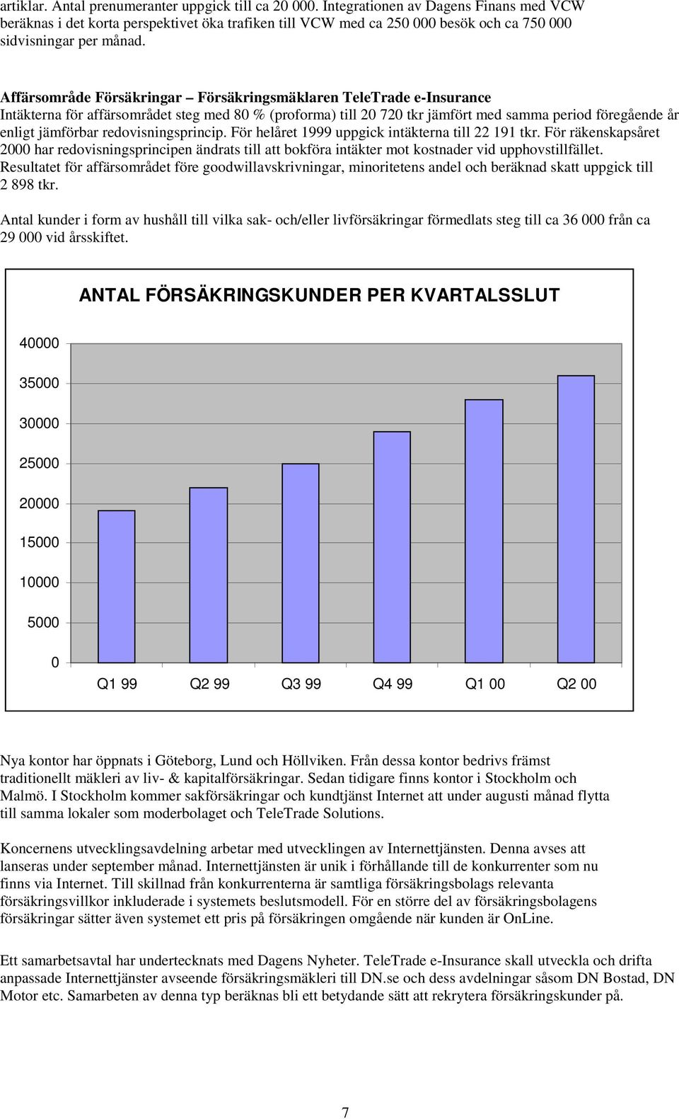 Affärsområde Försäkringar Försäkringsmäklaren TeleTrade e-insurance Intäkterna för affärsområdet steg med 80 % (proforma) till 20 720 tkr jämfört med samma period föregående år enligt jämförbar