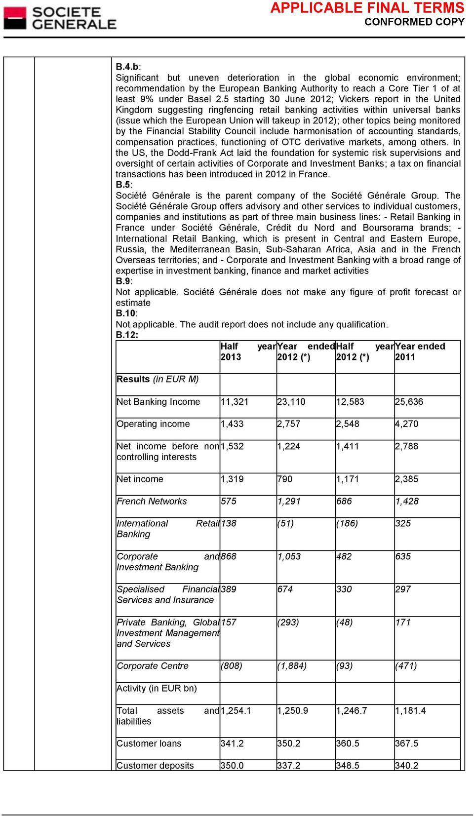 topics being monitored by the Financial Stability Council include harmonisation of accounting standards, compensation practices, functioning of OTC derivative markets, among others.