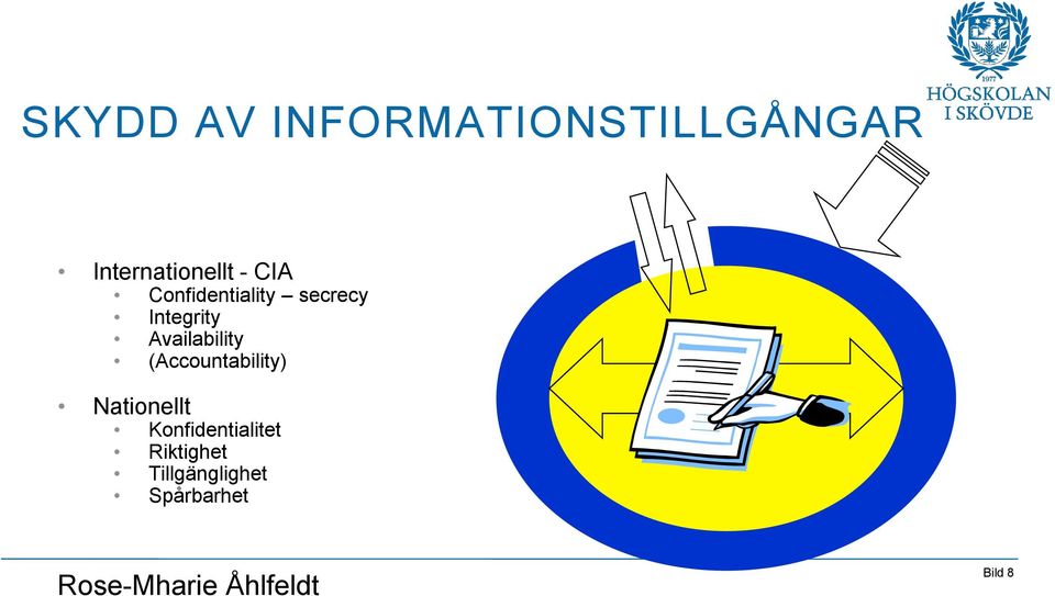 (Accountability) Nationellt Konfidentialitet