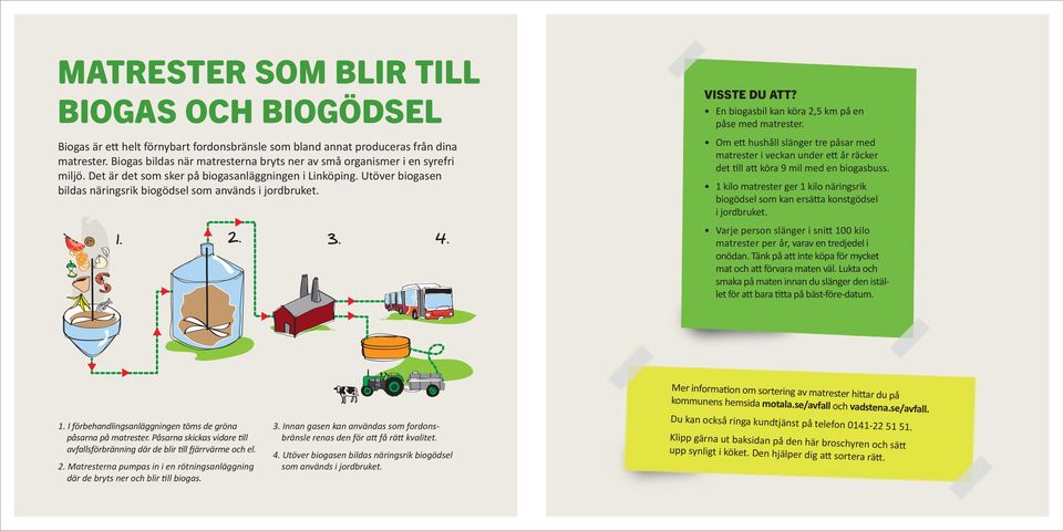 Utöver biogasen bildas näringsrik biogödsel som används i jordbruket. 1. 2. 3. 4. VISSTE DU ATT? En biogasbil kan köra 2,5 km på en påse med matrester.