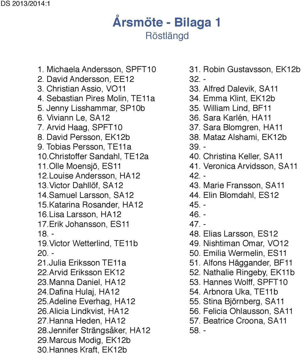 Katarina Rosander, HA12 16.Lisa Larsson, HA12 17.Erik Johansson, ES11 18. - 19.Victor Wetterlind, TE11b 20. - 21.Julia Eriksson TE11a 22.Arvid Eriksson EK12 23.Manna Daniel, HA12 24.