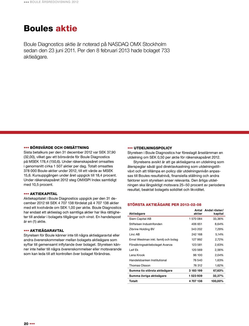 Under räkenskapsåret omsattes i genomsnitt cirka 1 507 aktier per dag. Totalt omsattes 378 000 Boule-aktier under 2012, till ett värde av MSEK 15,6. Kursuppgången under året uppgick till 18,4 procent.