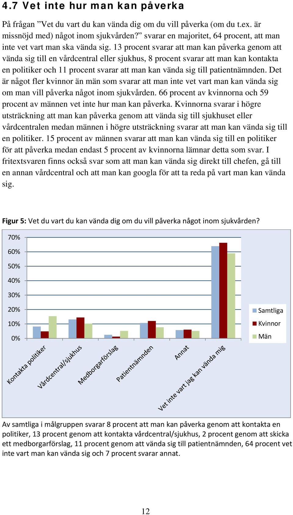 13 procent svarar att man kan påverka genom att vända sig till en vårdcentral eller sjukhus, 8 procent svarar att man kan kontakta en politiker och 11 procent svarar att man kan vända sig till