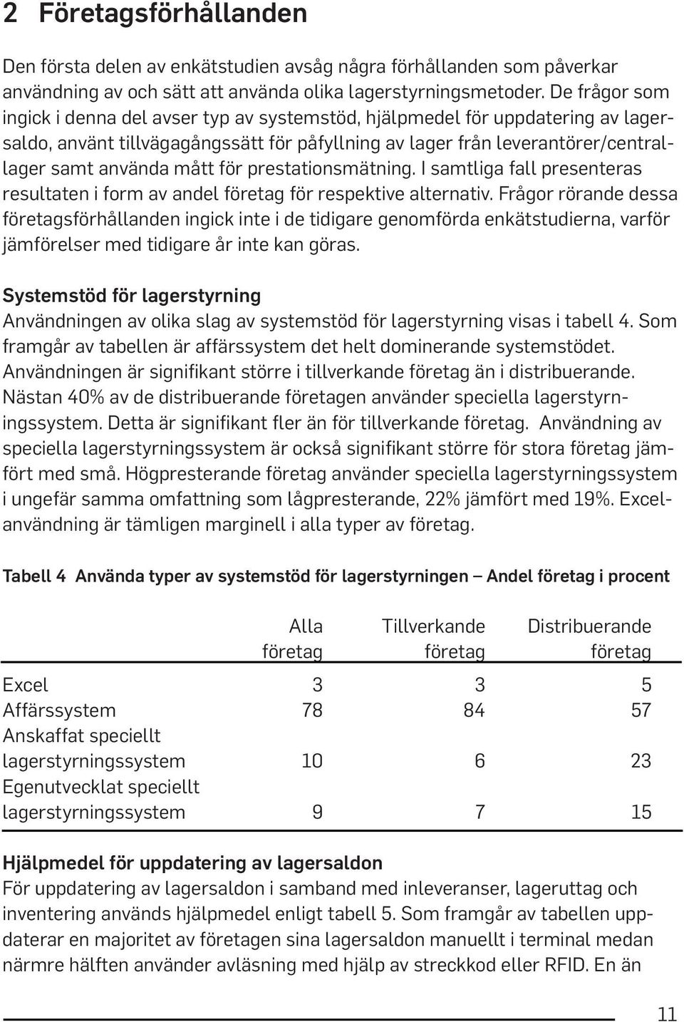 för prestationsmätning. I samtliga fall presenteras resultaten i form av andel företag för respektive alternativ.