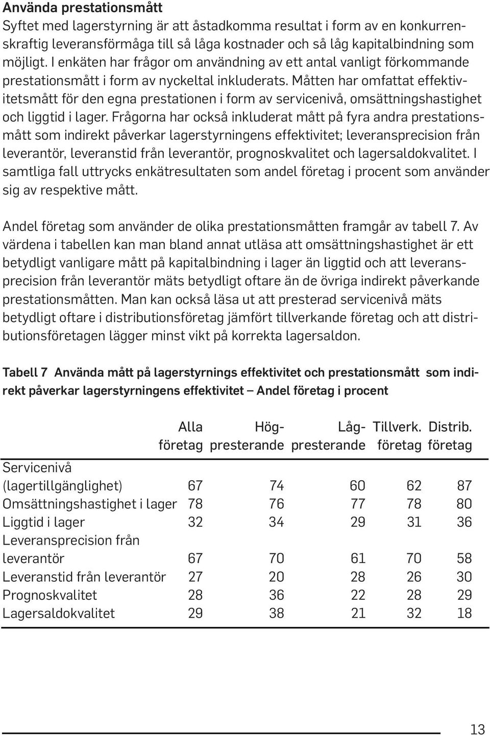 Måtten har omfattat effektivitetsmått för den egna prestationen i form av servicenivå, omsättningshastighet och liggtid i lager.