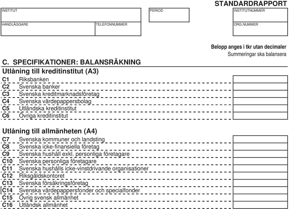 C9 Svenska hushåll exkl.