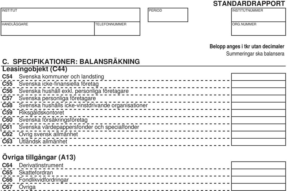 personliga företagare Svenska personliga företagare Svenska hushålls icke-vinstdrivande organisationer