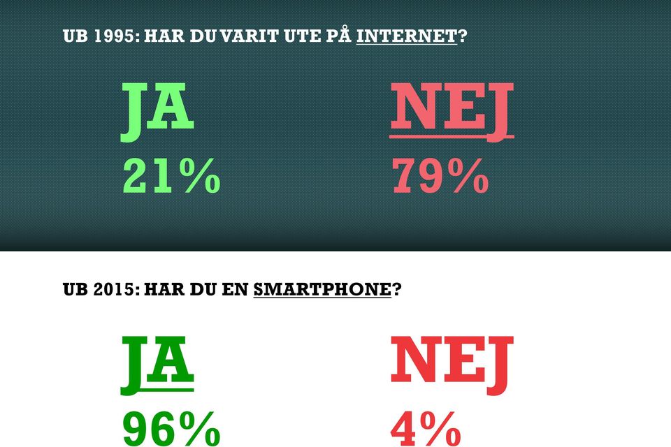 JA NEJ 21% 79% UB 2015: