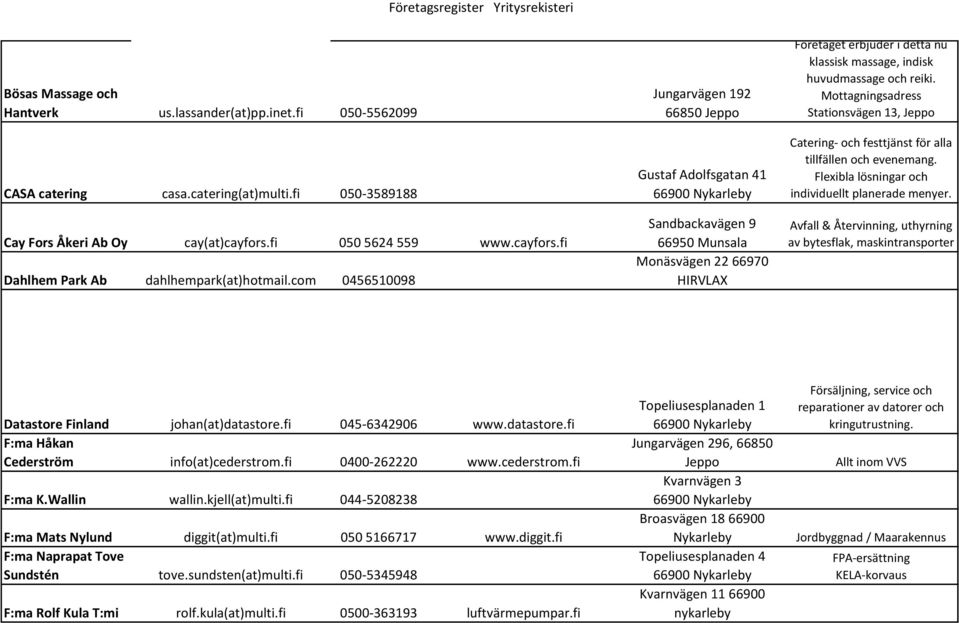 Mottagningsadress Stationsvägen 13, Jeppo Catering- och festtjänst för alla tillfällen och evenemang. Flexibla lösningar och individuellt planerade menyer.