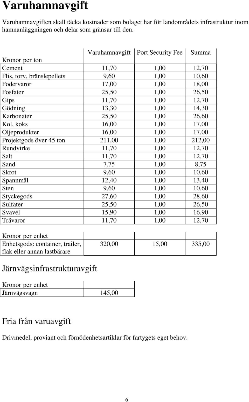Gödning 13,30 1,00 14,30 Karbonater 25,50 1,00 26,60 Kol, koks 16,00 1,00 17,00 Oljeprodukter 16,00 1,00 17,00 Projektgods över 45 ton 211,00 1,00 212,00 Rundvirke 11,70 1,00 12,70 Salt 11,70 1,00