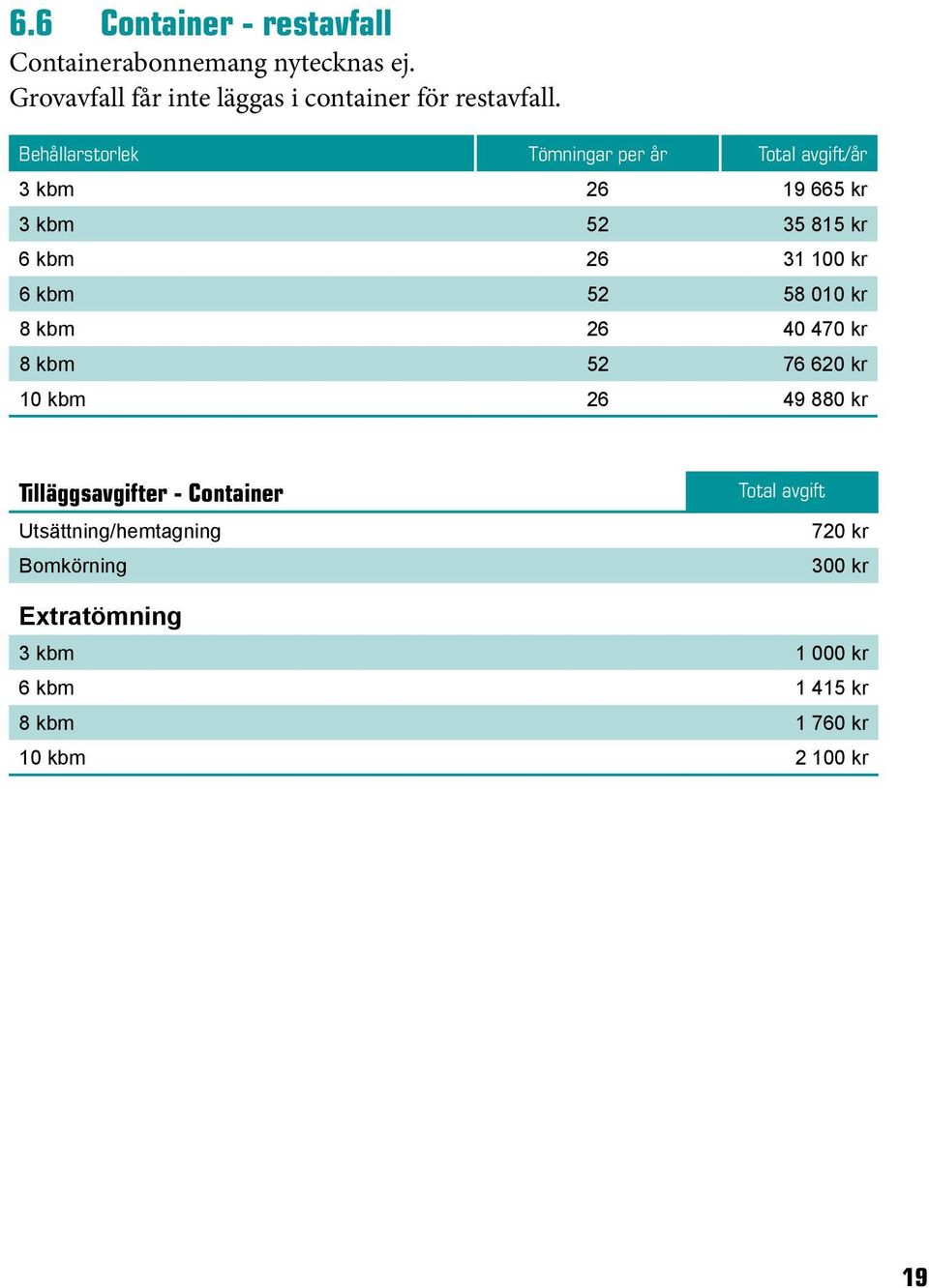 58 010 kr 8 kbm 26 40 470 kr 8 kbm 52 76 620 kr 10 kbm 26 49 880 kr Tilläggsavgifter - Container