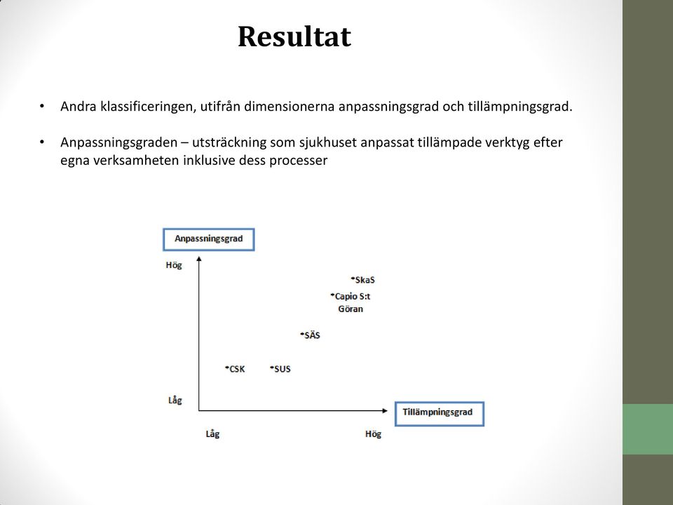 Anpassningsgraden utsträckning som sjukhuset anpassat