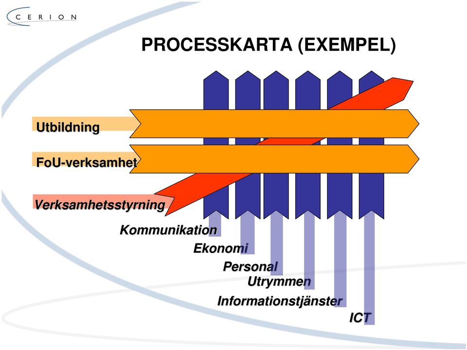 Verksamhetsstyrning Kommunikation