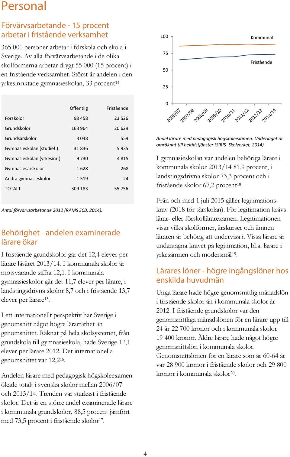 100 75 50 25 Offentlig 0 Förskolor 98 458 23 526 Grundskolor 163 964 20 629 Grundsärskolor 3 048 559 Gymnasieskolan (studief.) 31 836 5 935 Gymnasieskolan (yrkesinr.