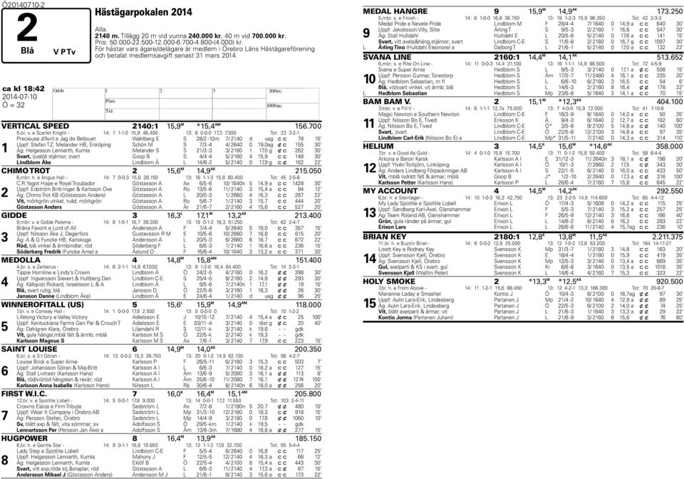 00 Tot: -- Precieuse d Avril e Jag de Bellouet Wahlerg E S / -0m / 0 d u ag c c Uppf: Stefan T.Z.