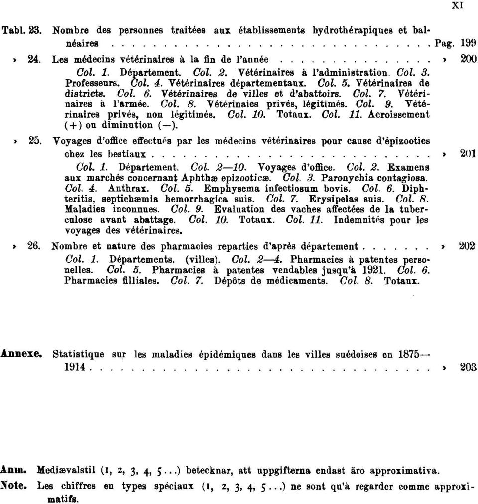Vétérinaies privés, légitimés. Col. 9. Vétérinaires privés, non légitimés. Col. 10. Totaux. Col. 11. Acroissement ( + ) ou diminution ( ). Tabl. 25.