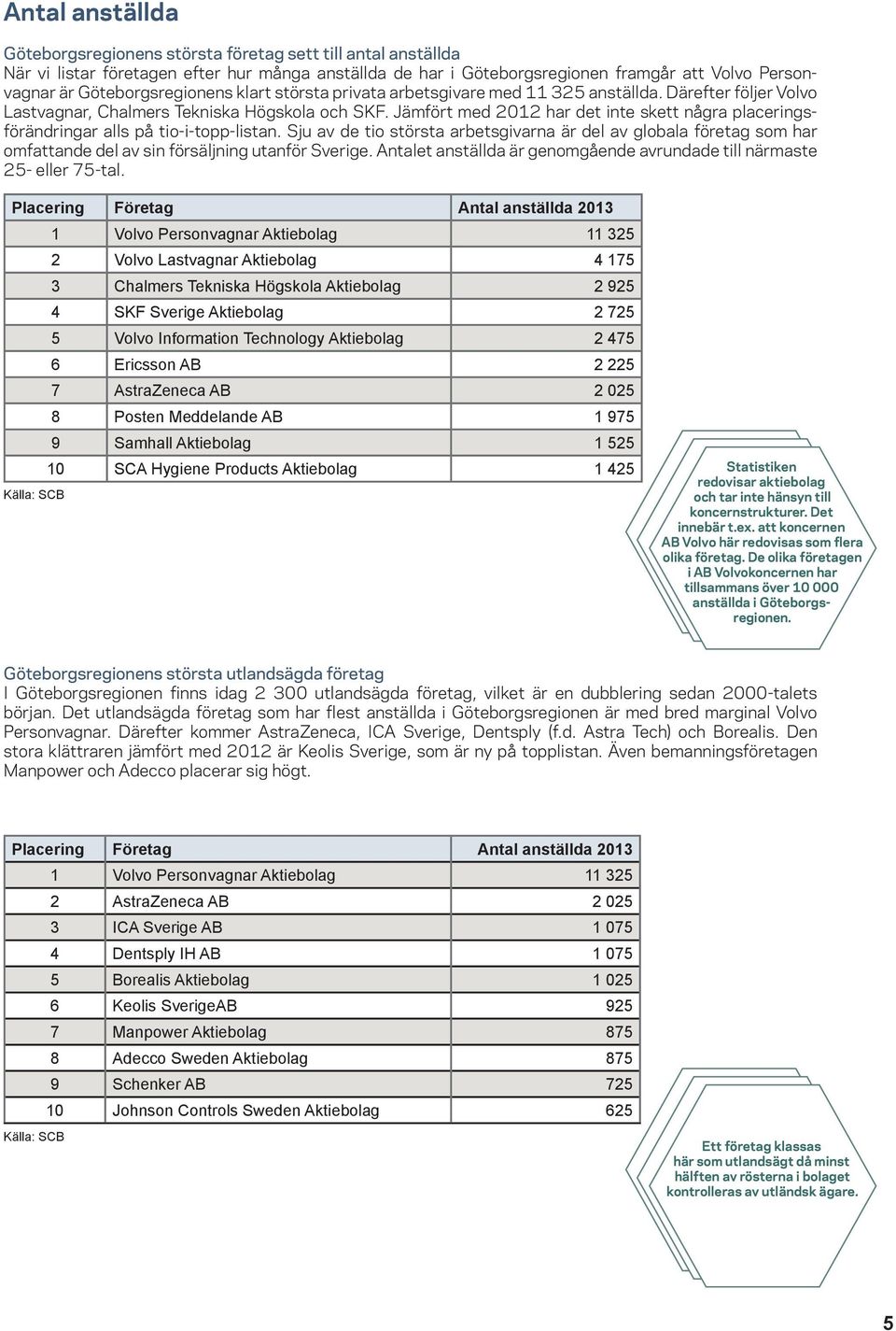 Jämfört med 2012 har det inte skett några placeringsförändringar alls på tio-i-topp-listan.