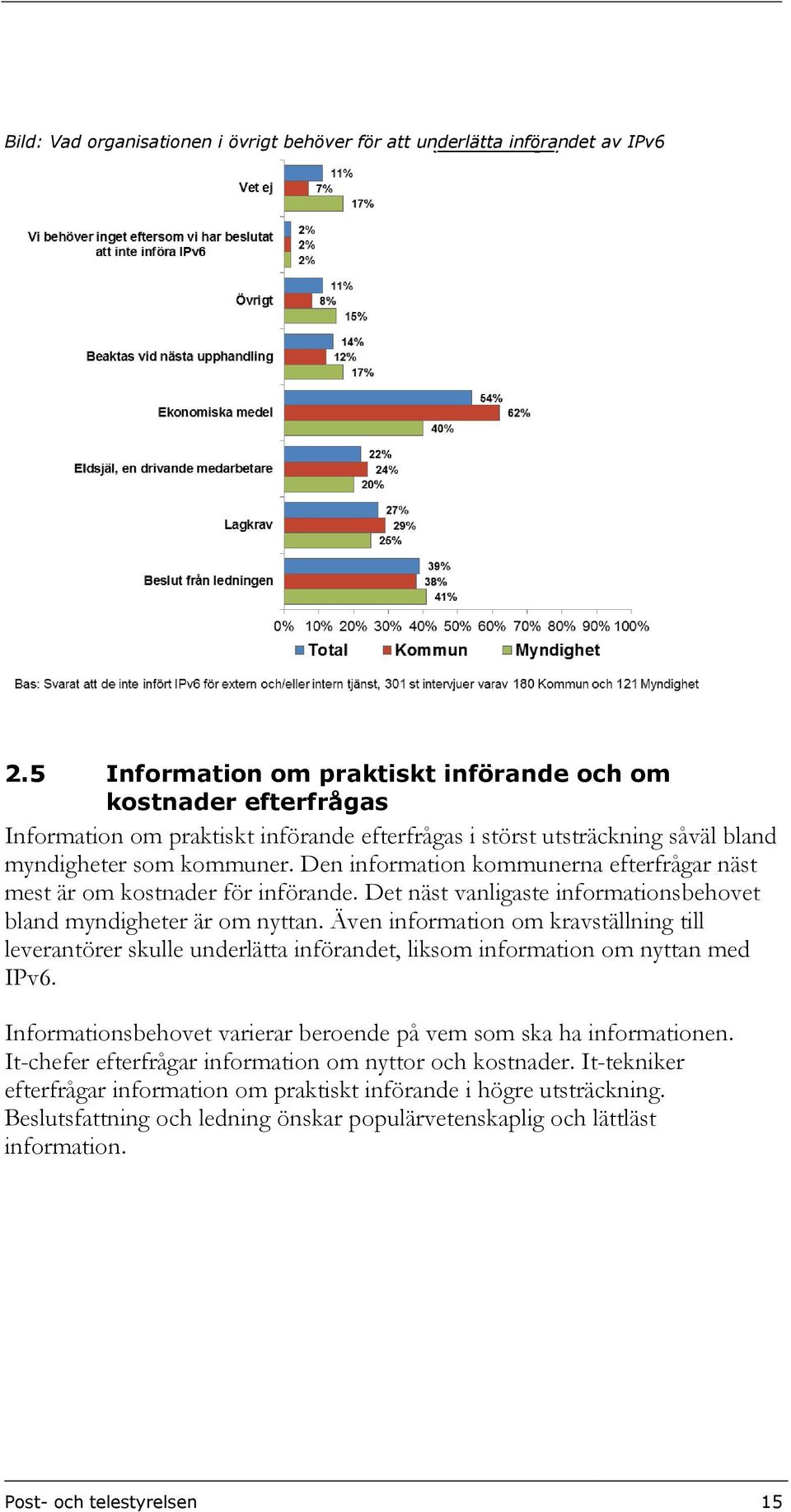 Den information kommunerna efterfrågar näst mest är om kostnader för införande. Det näst vanligaste informationsbehovet bland myndigheter är om nyttan.